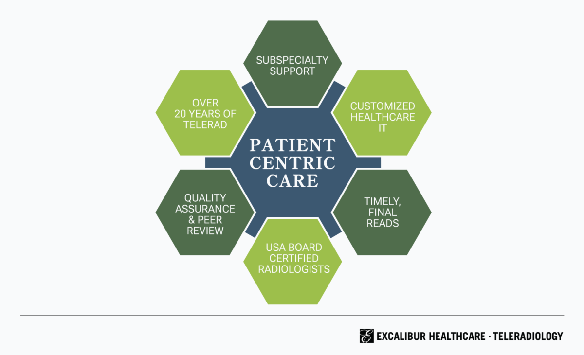 Patient Centric Care Graphic