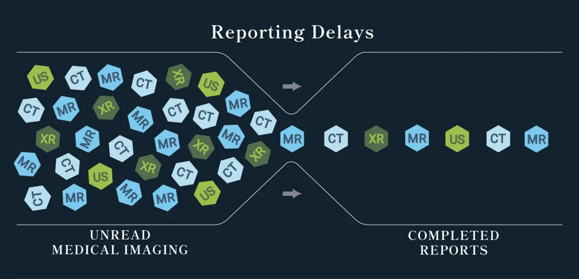 reporting_delays-01 Reporting Delays in Medical Imaging